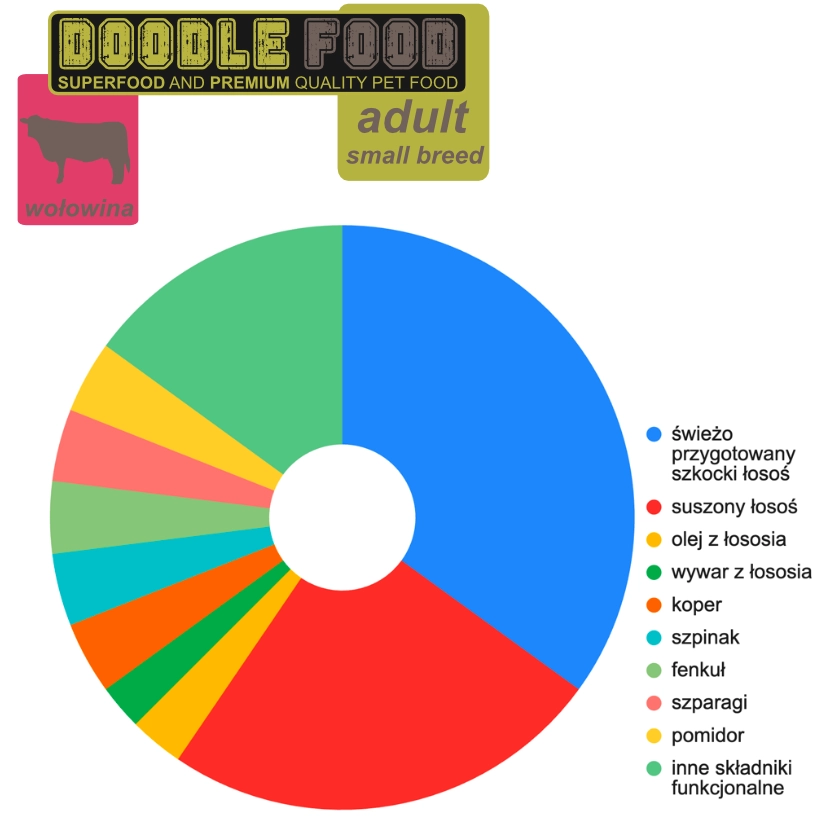 Doodle Food Adult Mała Rasa Wołowina 4 DoodleFood Adult Mała Rasa Wołowina - skład